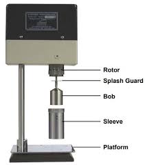 Viscometer Model 800S
